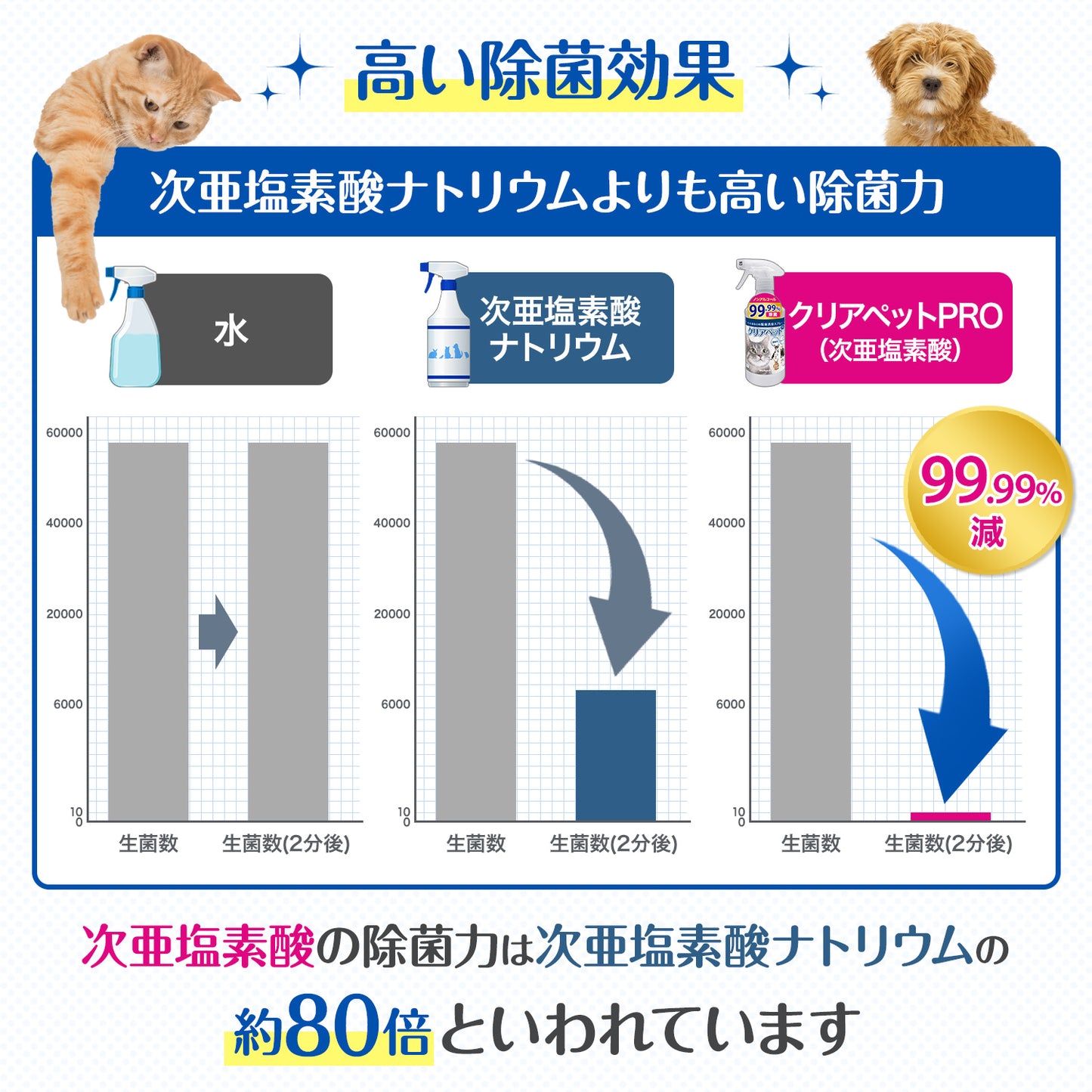 クリアペットPro｜ペット用 微酸性次亜塩素酸水 除菌・消臭スプレー 500ml