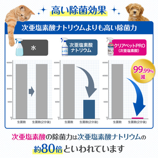 クリアペットPro｜ペット用 微酸性次亜塩素酸水 除菌・消臭スプレー 500ml