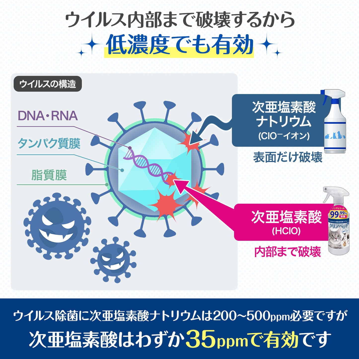 クリアペットPro｜ペット用 微酸性次亜塩素酸水 除菌・消臭スプレー 500ml